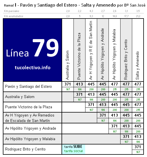 tarifa línea 79i